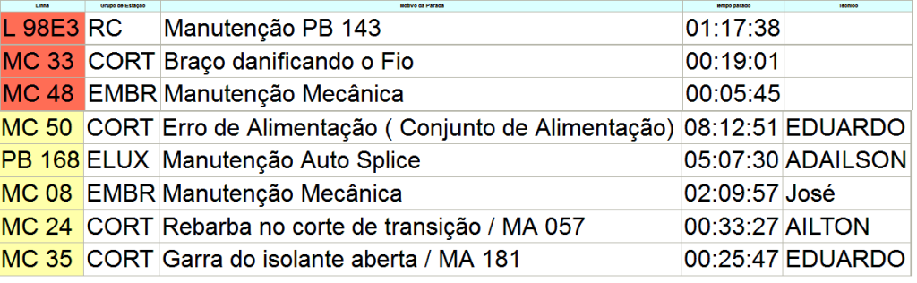 Monitor de Manutenção