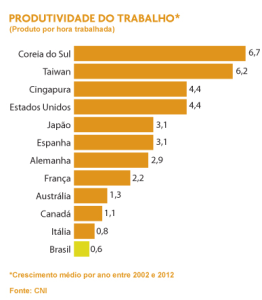 crescimentoprodutividade