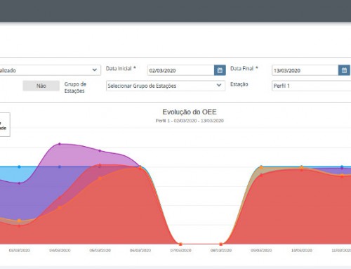 Kite MES Prime – Gerenciando o OEE