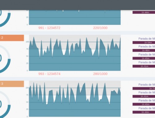 Kite MES Prime: Ainda Quero Analisar em Tempo Real a Produção