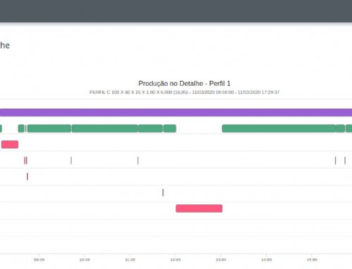 Kite MES Prime: Foco na Produção