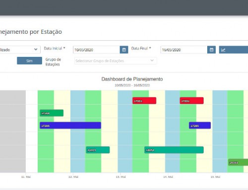 OEE para o PCP: Como Planejar com Dados Reais.