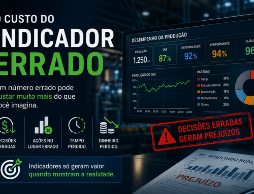 O custo do indicador errado