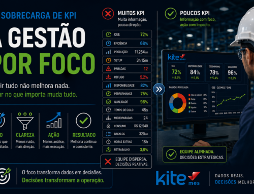Da sobrecarga de KPI à gestão por foco