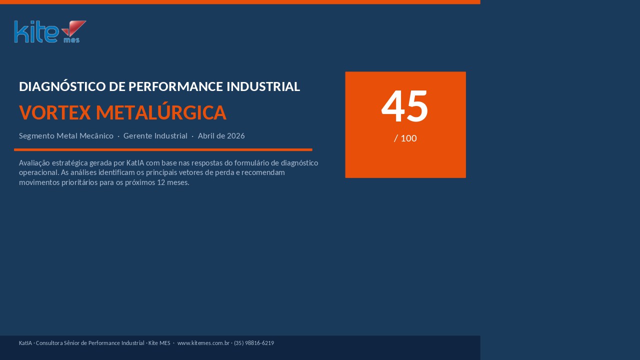 Capa do diagnóstico — Score 45/100